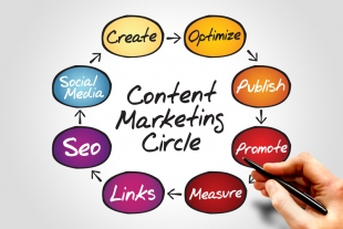 How to Fix Content Marketing